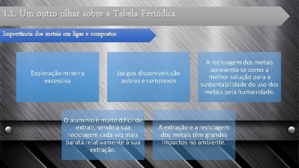 1. 1. Um outro olhar sobre a Tabela Periódica Importância dos metais em ligas