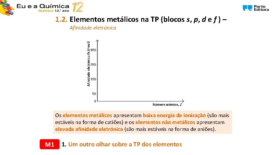 1. 2. Elementos metálicos na TP (blocos s, p, d e f ) –