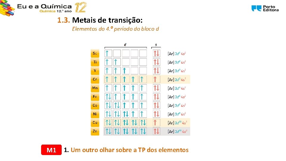 1. 3. Metais de transição: Elementos do 4. º período do bloco d M