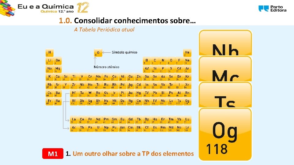 1. 0. Consolidar conhecimentos sobre… A Tabela Periódica atual M 1 1. Um outro