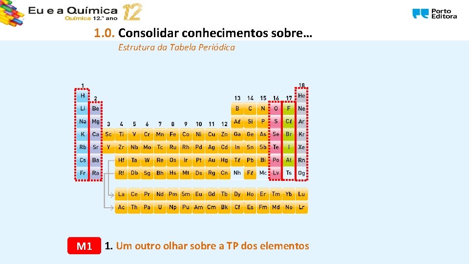 1. 0. Consolidar conhecimentos sobre… Estrutura da Tabela Periódica M 1 1. Um outro