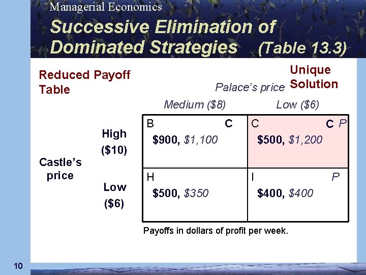 Managerial Economics Successive Elimination of Dominated Strategies (Table 13. 3) Unique Palace’s price Solution