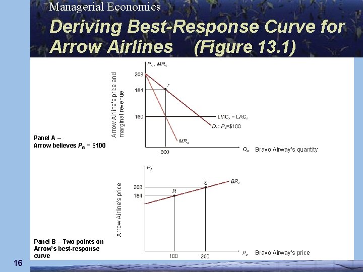 Managerial Economics Bravo Airway’s quantity Arrow Airline’s price Panel A – Arrow believes PB