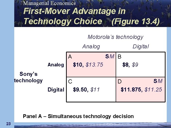 Managerial Economics First-Mover Advantage in Technology Choice (Figure 13. 4) Motorola’s technology Analog SM