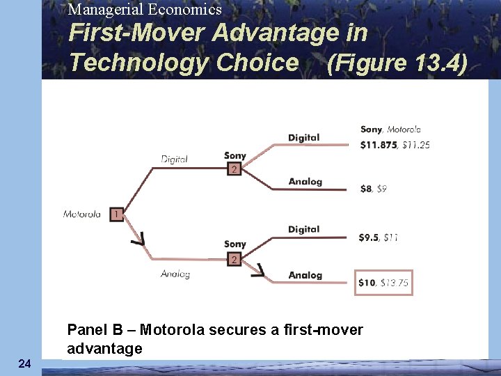 Managerial Economics First-Mover Advantage in Technology Choice (Figure 13. 4) Panel B – Motorola