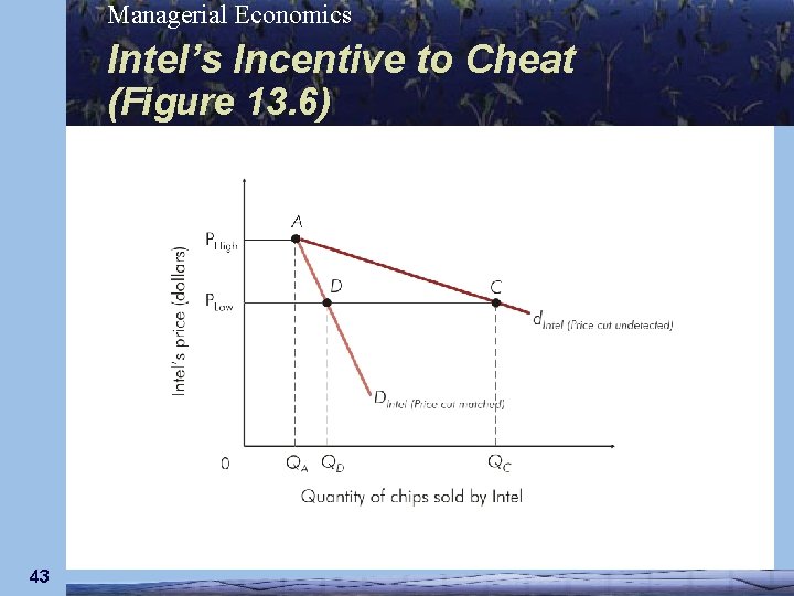 Managerial Economics Intel’s Incentive to Cheat (Figure 13. 6) 43 