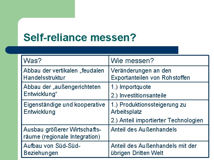 Self-reliance messen? Was? Wie messen? Abbau der vertikalen „feudalen Handelsstruktur Veränderungen an den Exportanteilen