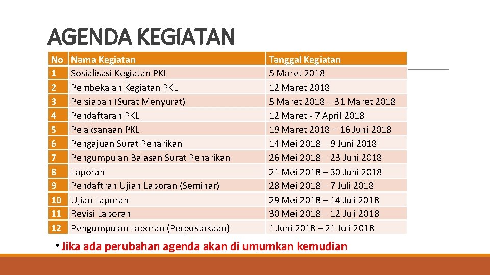 AGENDA KEGIATAN No 1 2 3 4 5 6 7 8 9 10 11