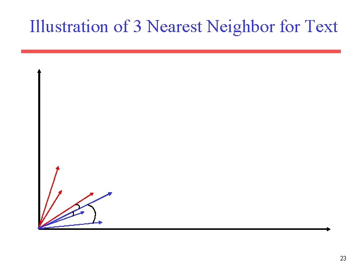 Illustration of 3 Nearest Neighbor for Text 23 
