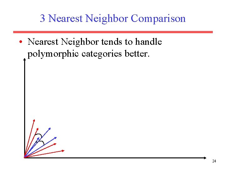 3 Nearest Neighbor Comparison • Nearest Neighbor tends to handle polymorphic categories better. 24