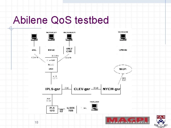 Abilene Qo. S testbed 18 Abilene Qo. S testbed 18