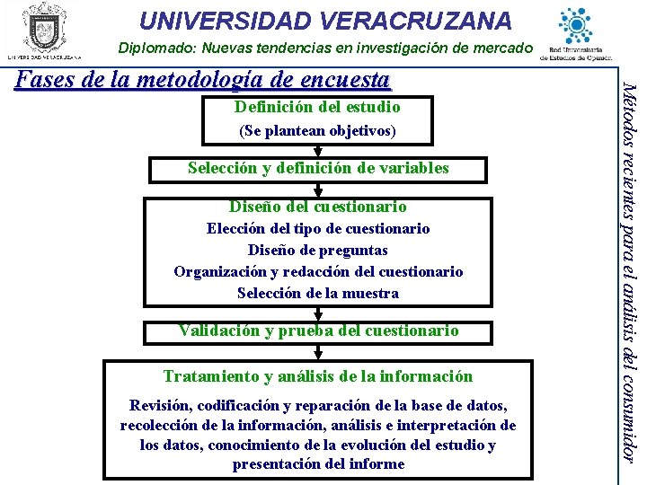 UNIVERSIDAD VERACRUZANA Diplomado: Nuevas tendencias en investigación de mercado Definición del estudio (Se plantean