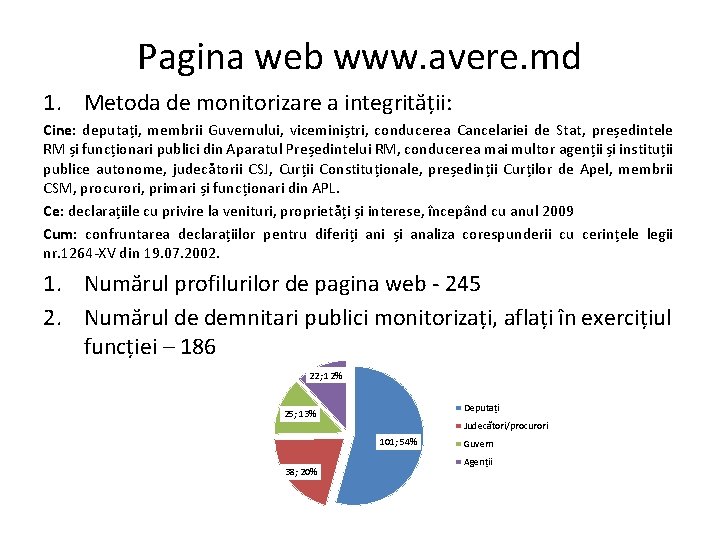 Pagina web www. avere. md 1. Metoda de monitorizare a integrității: Cine: deputați, membrii