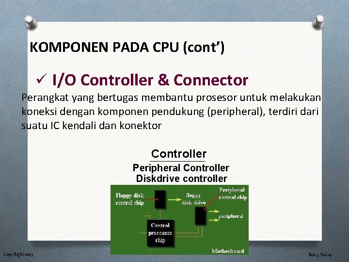 KOMPONEN PADA CPU (cont’) ü I/O Controller & Connector Perangkat yang bertugas membantu prosesor