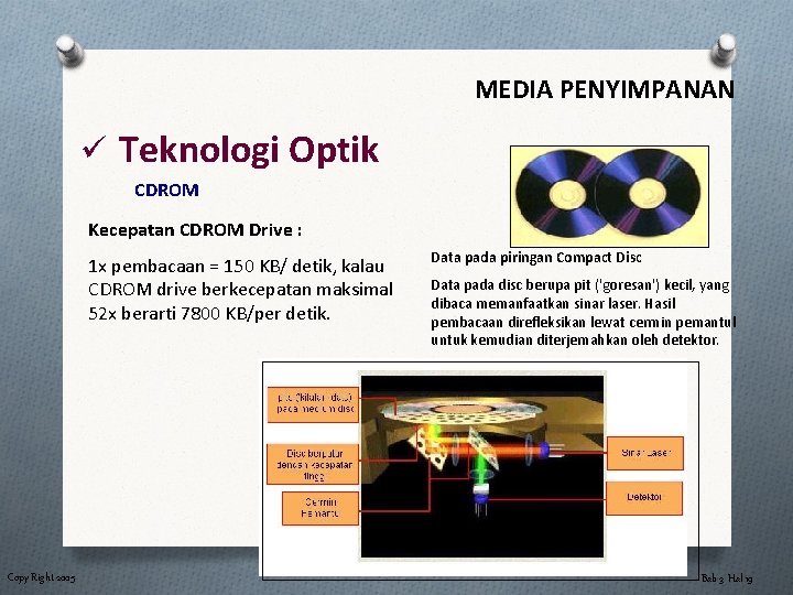 MEDIA PENYIMPANAN ü Teknologi Optik CDROM Kecepatan CDROM Drive : 1 x pembacaan =