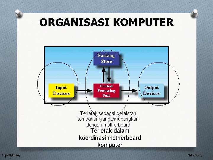 ORGANISASI KOMPUTER Terletak sebagai peralatan tambahan yang dihubungkan dengan motherboard Terletak dalam koordinasi motherboard