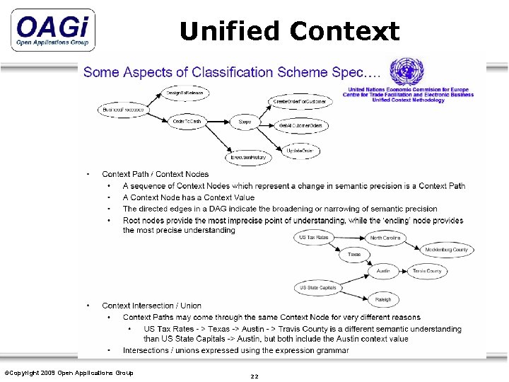Unified Context Methodology ©Copyright 2009 Open Applications Copyright © 1995 -2007 Open Applications. Group,