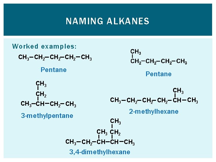 NAMING ALKANES Worked examples: CH 3 CH 2 CH 3 Pentane CH 3 CH
