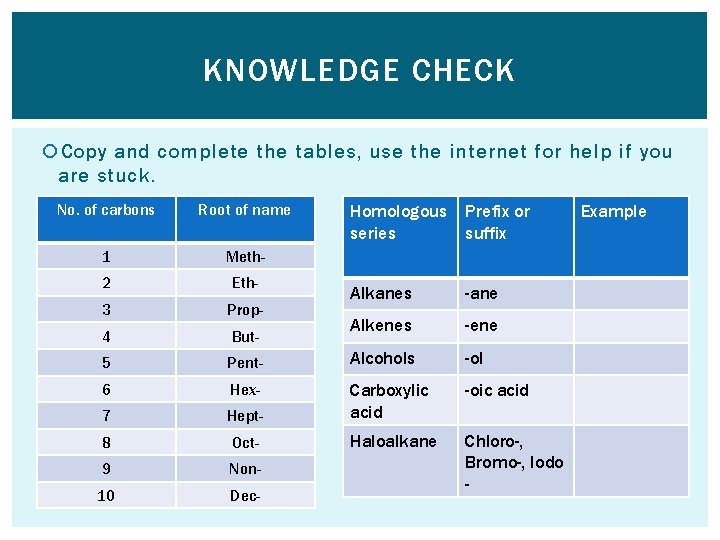 KNOWLEDGE CHECK Copy and complete the tables, use the internet for help if you