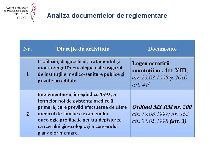 Analiza documentelor de reglementare Nr. 1 2 Direcție de activitate Profilaxia, diagnosticul, tratamentul și