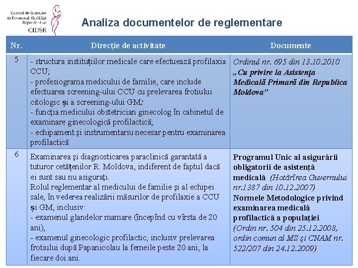 Analiza documentelor de reglementare Nr. Direcție de activitate Documente 5 - structura instituțiilor medicale