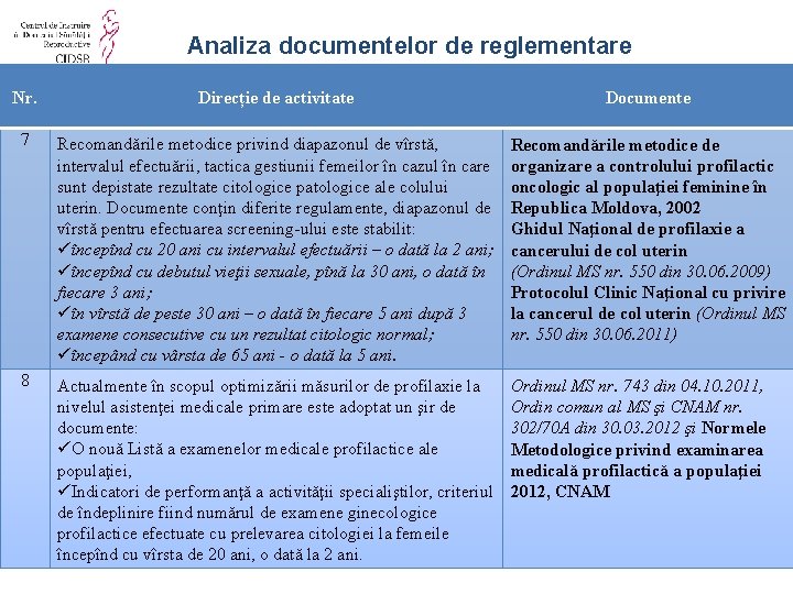 Analiza documentelor de reglementare Nr. Direcție de activitate Documente 7 Recomandările metodice privind diapazonul