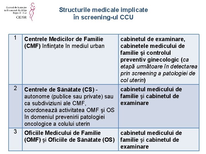 Structurile medicale implicate în screening-ul CCU 1 Centrele Medicilor de Familie (CMF) înfiinţate în