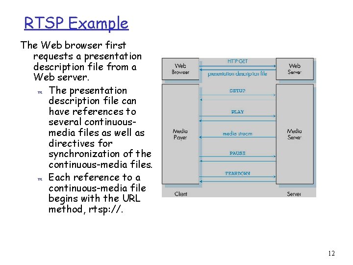 RTSP Example The Web browser first requests a presentation description file from a Web