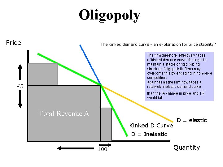 Oligopoly Price The kinked demand curve - an explanation for price stability? Assume the