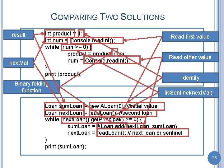 COMPARING TWO SOLUTIONS result next. Val int product = 1; int num = Console.