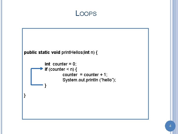 LOOPS public static void print. Hellos(int n) { int counter = 0; if (counter