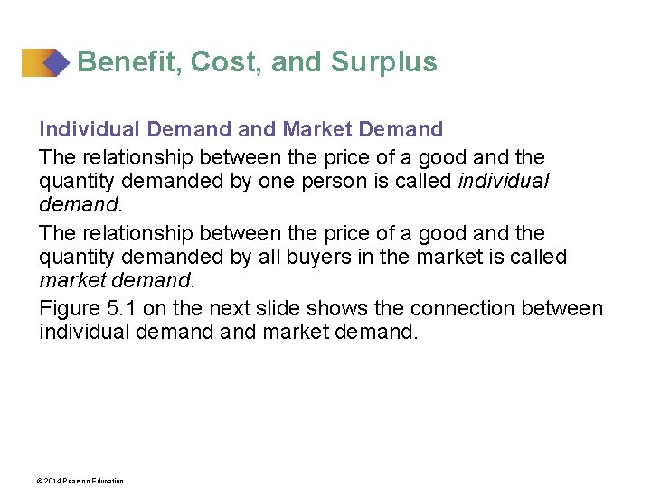 Benefit, Cost, and Surplus Individual Demand Market Demand The relationship between the price of