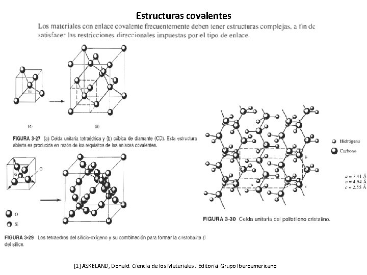Estructuras covalentes [1] ASKELAND, Donald. Ciencia de los Materiales. Editorial Grupo Iberoamericano 