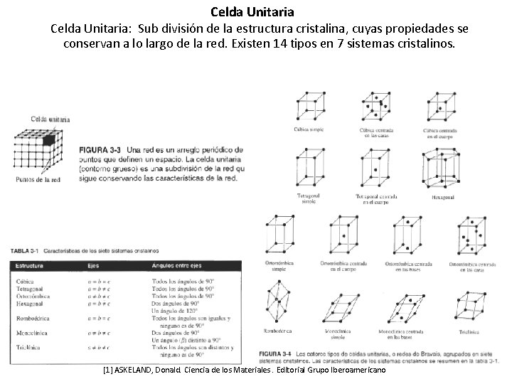 Celda Unitaria: Sub división de la estructura cristalina, cuyas propiedades se conservan a lo