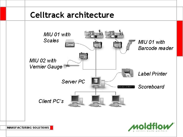 Celltrack architecture MIU 01 with Scales MIU 01 with Barcode reader MIU 02 with