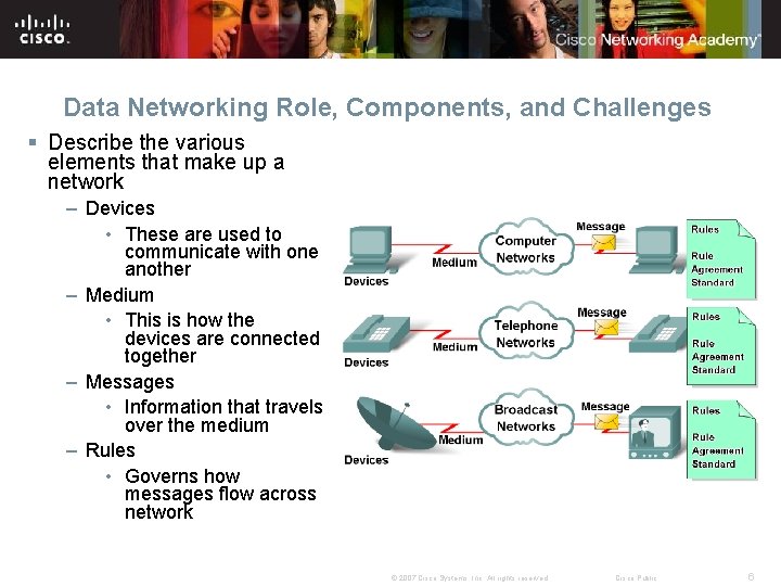 Data Networking Role, Components, and Challenges § Describe the various elements that make up