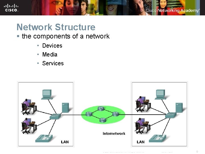 Network Structure § the components of a network • Devices • Media • Services