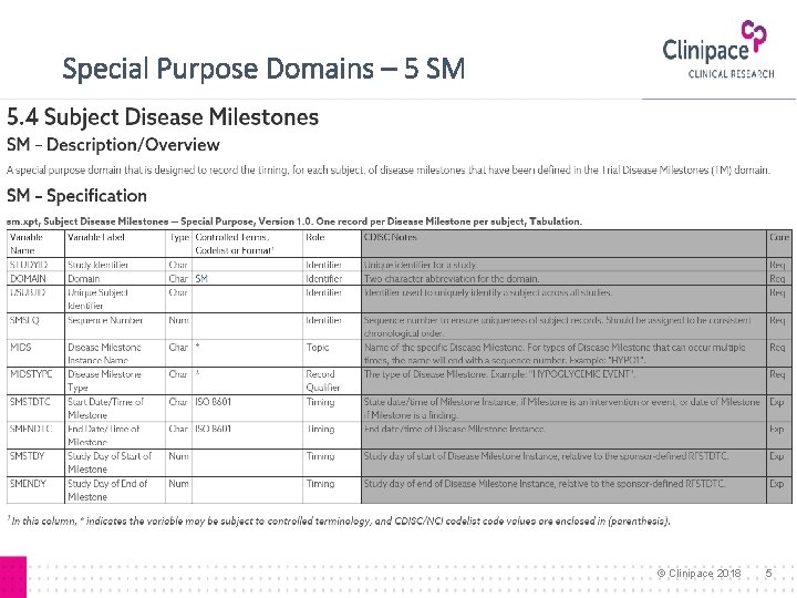 Special Purpose Domains – 5 SM © Clinipace 2018 5 