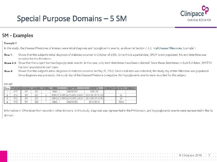 Special Purpose Domains – 5 SM © Clinipace 2018 7 