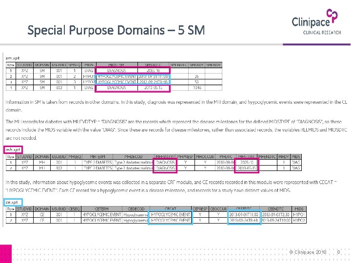 Special Purpose Domains – 5 SM © Clinipace 2018 8 