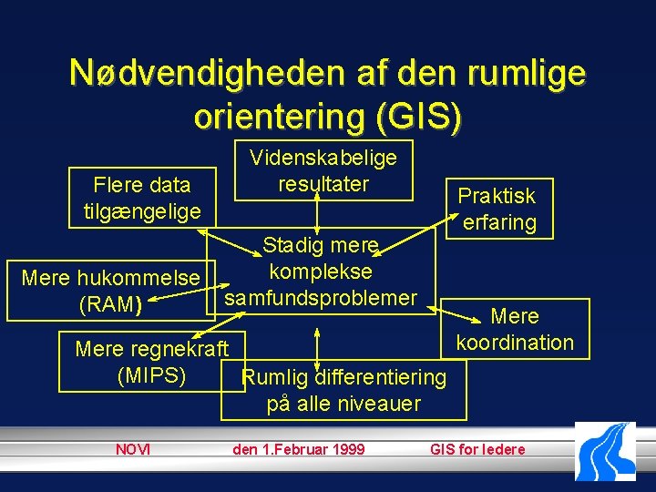 Nødvendigheden af den rumlige orientering (GIS) Flere data tilgængelige Mere hukommelse (RAM) Videnskabelige resultater