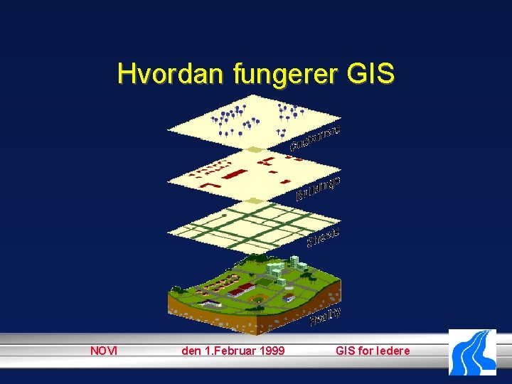 Hvordan fungerer GIS NOVI den 1. Februar 1999 GIS for ledere 