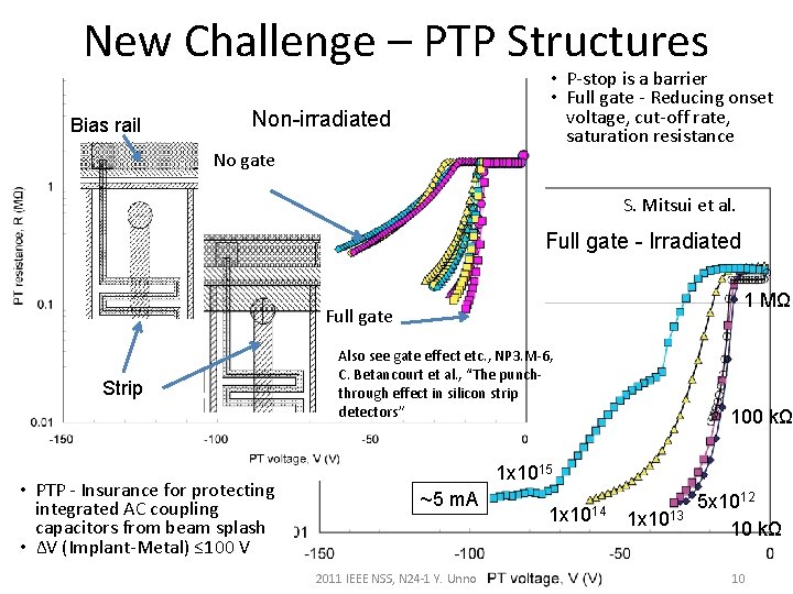 New Challenge – PTP Structures Bias rail • P-stop is a barrier • Full