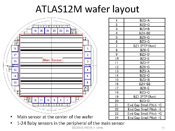 ATLAS 12 M wafer layout • Main sensor at the center of the wafer