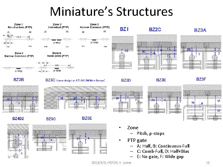 Miniature’s Structures • Zone • PTP gate – Pitch, p-stops – A: Half, B: