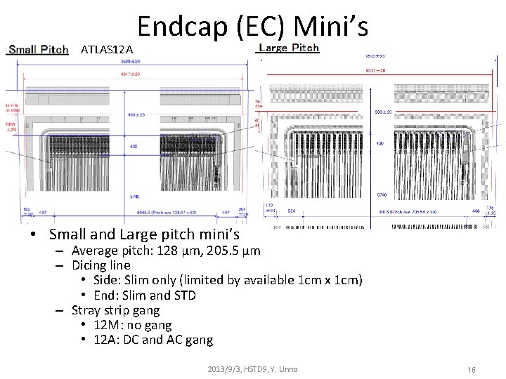 ATLAS 12 A Endcap (EC) Mini’s • Small and Large pitch mini’s – Average