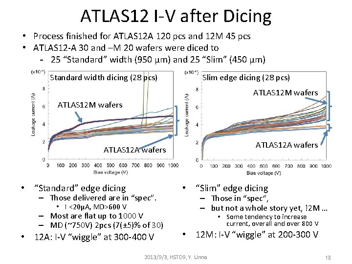 ATLAS 12 I-V after Dicing • Process finished for ATLAS 12 A 120 pcs