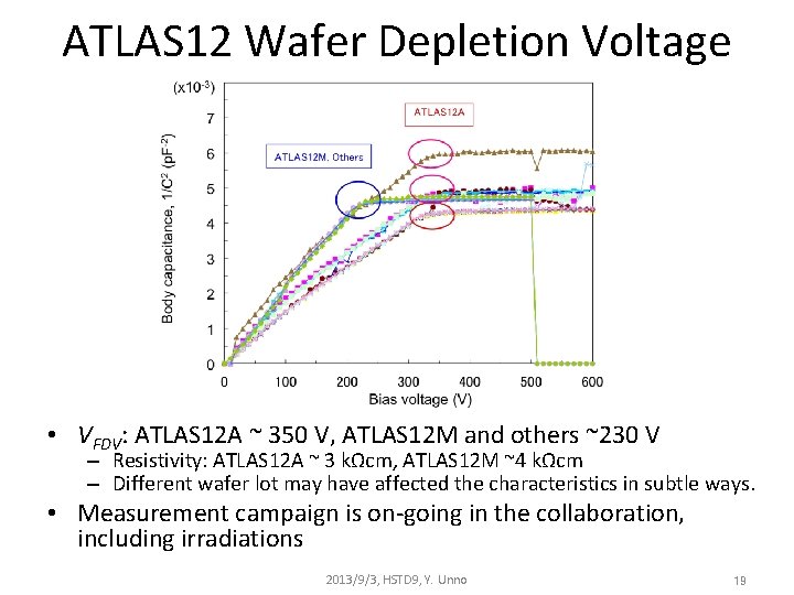 ATLAS 12 Wafer Depletion Voltage • VFDV: ATLAS 12 A ~ 350 V, ATLAS