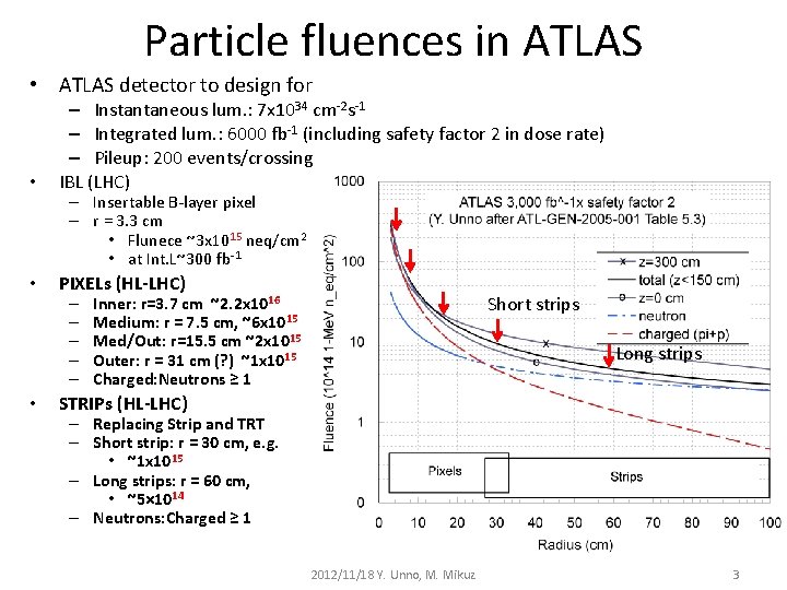 Particle fluences in ATLAS • ATLAS detector to design for • – Instantaneous lum.