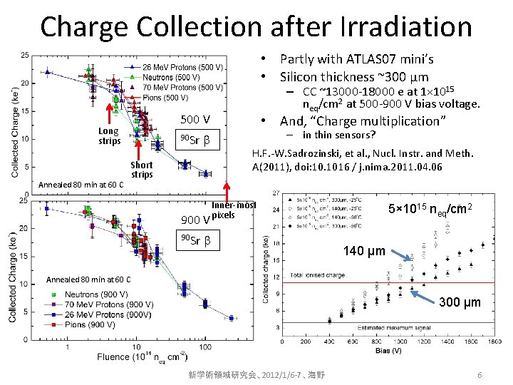 Charge Collection after Irradiation • Partly with ATLAS 07 mini’s • Silicon thickness ~300